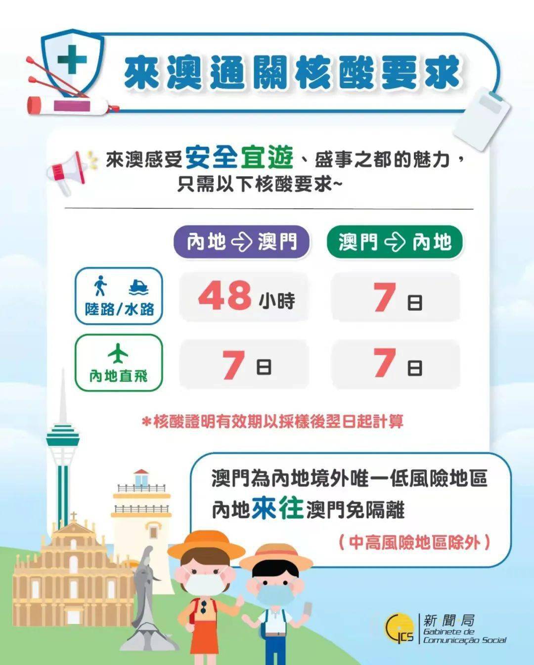 澳門正版資料大全免,全面實施策略設計_YAX83.150便簽版