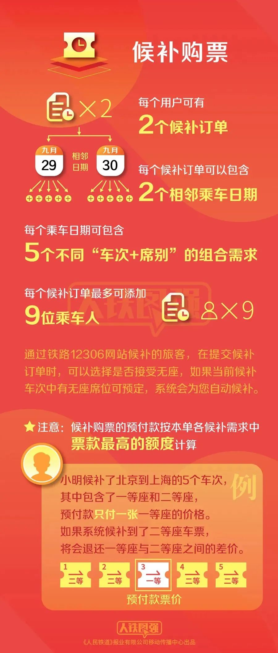 2024澳門狀元紅資料,快速解決方式指南_SXZ9.516定制版