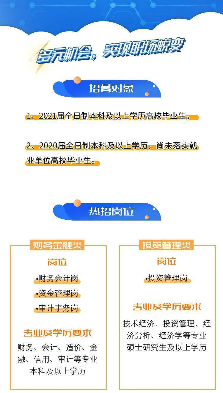 智聯(lián)招聘最新動態(tài)，學(xué)習(xí)變化，自信成就未來職場之路