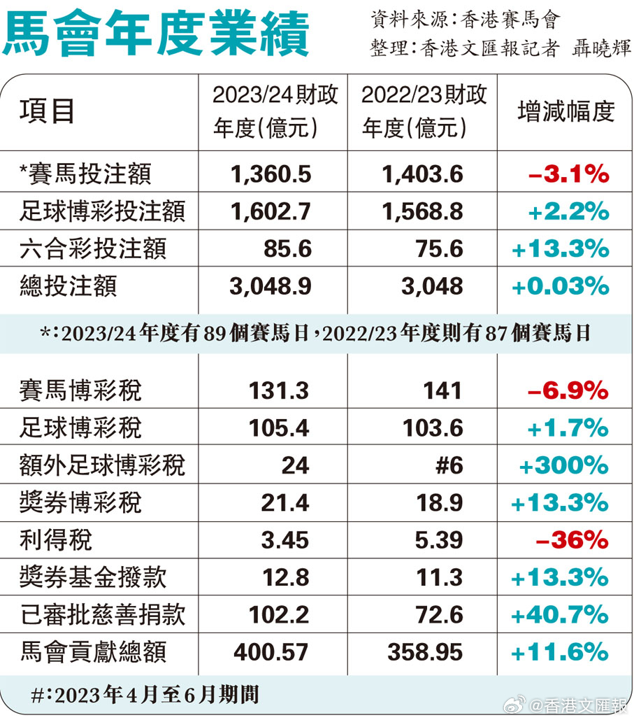 2024買馬資料免費(fèi)網(wǎng)站,實(shí)際調(diào)研解析_GMH83.296品味版