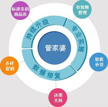 7777788888精準管家婆更新時間,機制評估方案_DLL83.624文化傳承版