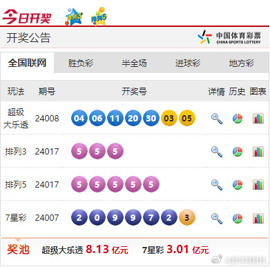 澳彩官方網(wǎng)站提供免費(fèi)公開資料,動(dòng)態(tài)解讀分析_時(shí)尚版55.370