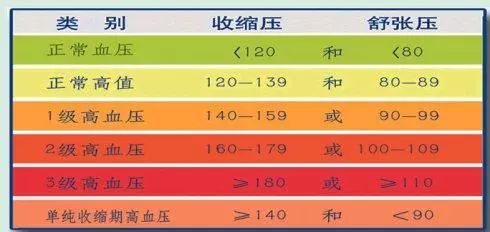 高血壓最新定義，自我成長的勵志探索之旅