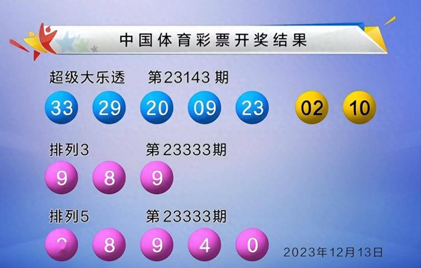 最新體彩開獎結果，變化、學習與成就的力量啟航新征程