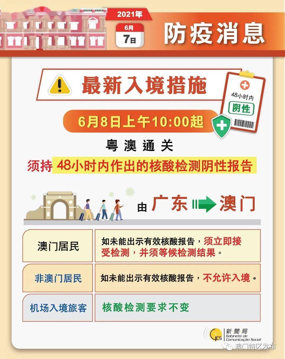 新澳門精準(zhǔn)消息免費(fèi)提供,可依賴操作方案_仿真版67.263