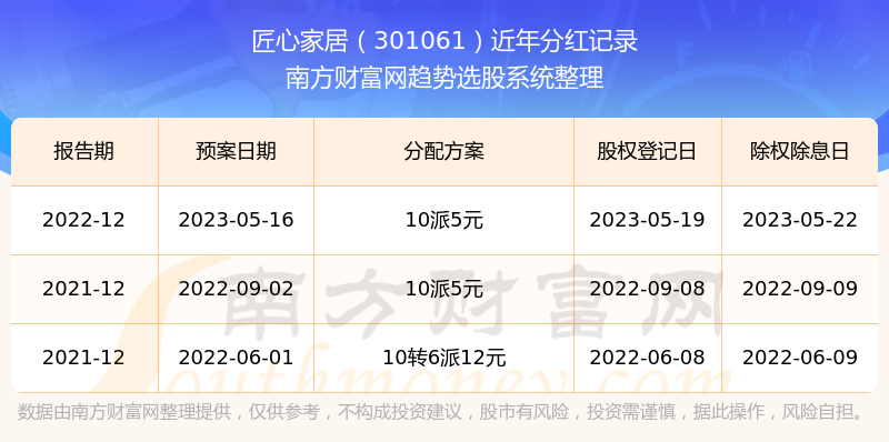 新澳開獎結果記錄史免費,快速產(chǎn)出解決方案_家庭版47.838
