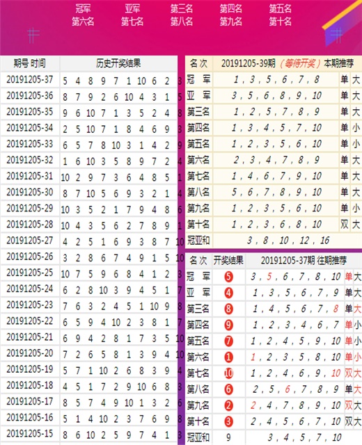 新澳門正版免費大全,統(tǒng)計數據詳解說明_設計師版2.990