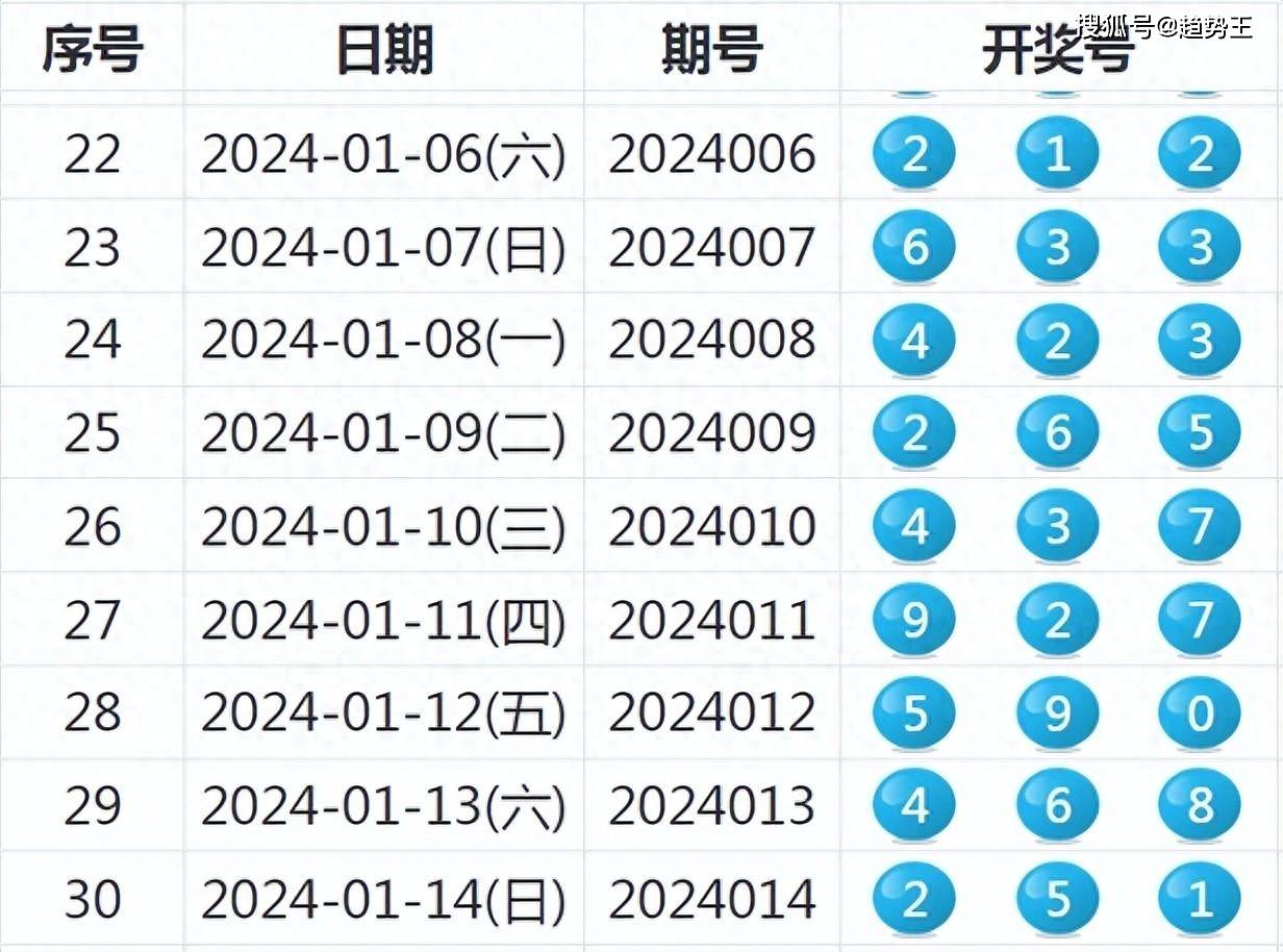 LED光源 第213頁