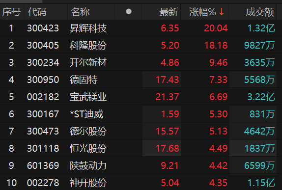 再升科技股票最新動(dòng)態(tài)，行業(yè)趨勢(shì)、公司發(fā)展與前景展望