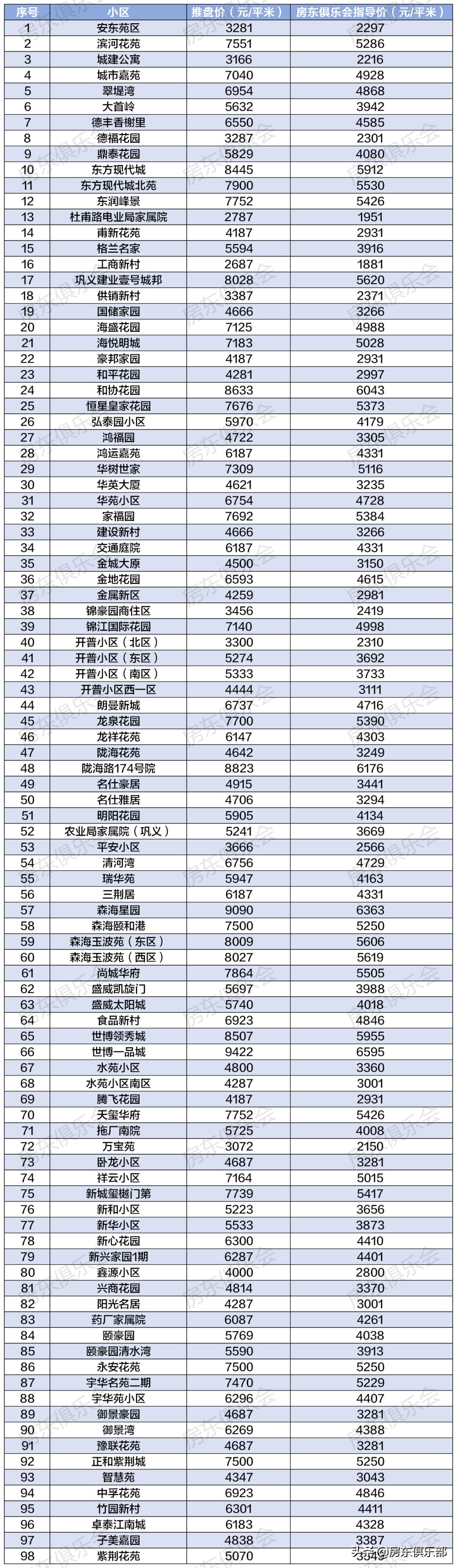 鞏義二手房最新信息匯總，學(xué)習(xí)變化，自信成就新生活之旅