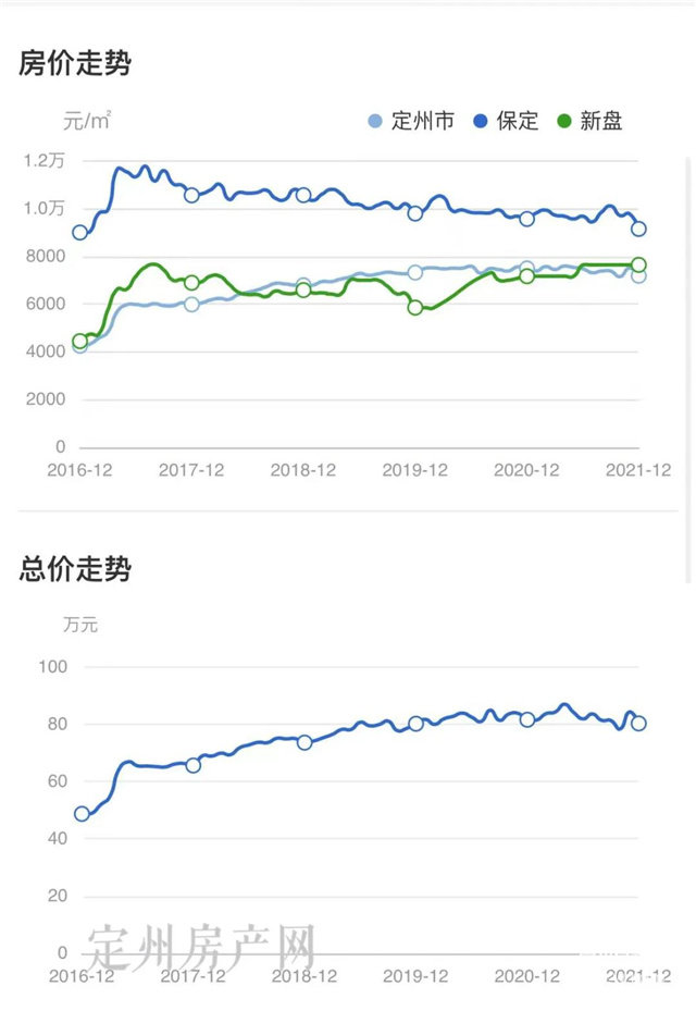 河北省定州市最新房價探索，自然美景之旅，尋求內(nèi)心平和與寧靜的旅程