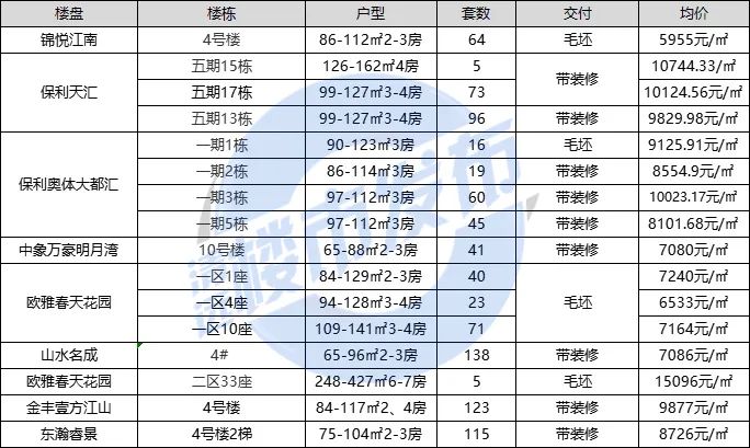 清遠市房價走勢揭秘，最新動態(tài)與家的溫馨故事