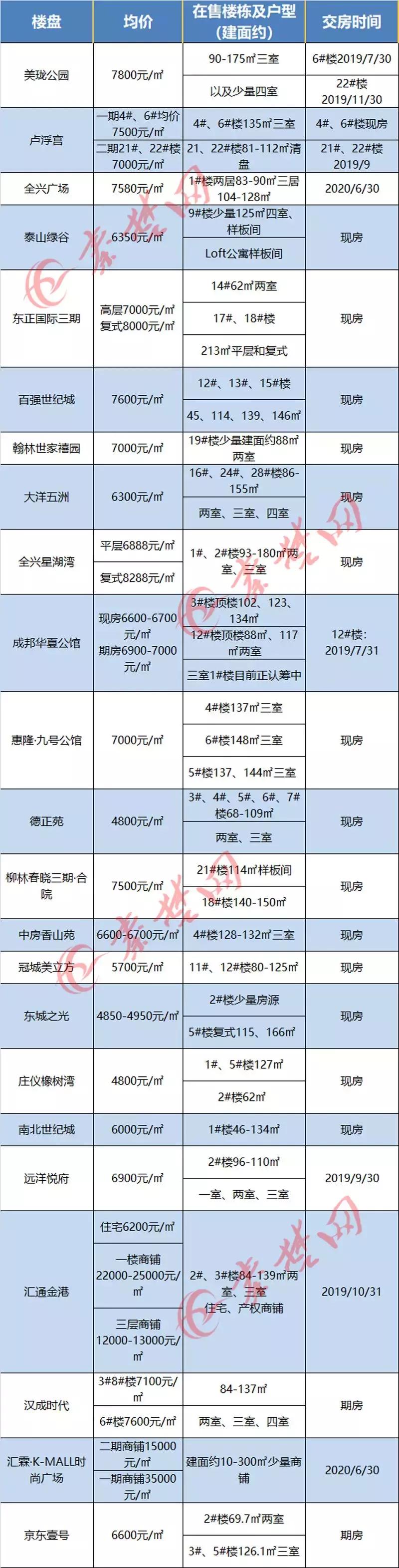 十堰房?jī)r(jià)走勢(shì)更新，繁榮未來引發(fā)自信與成就感擁抱。