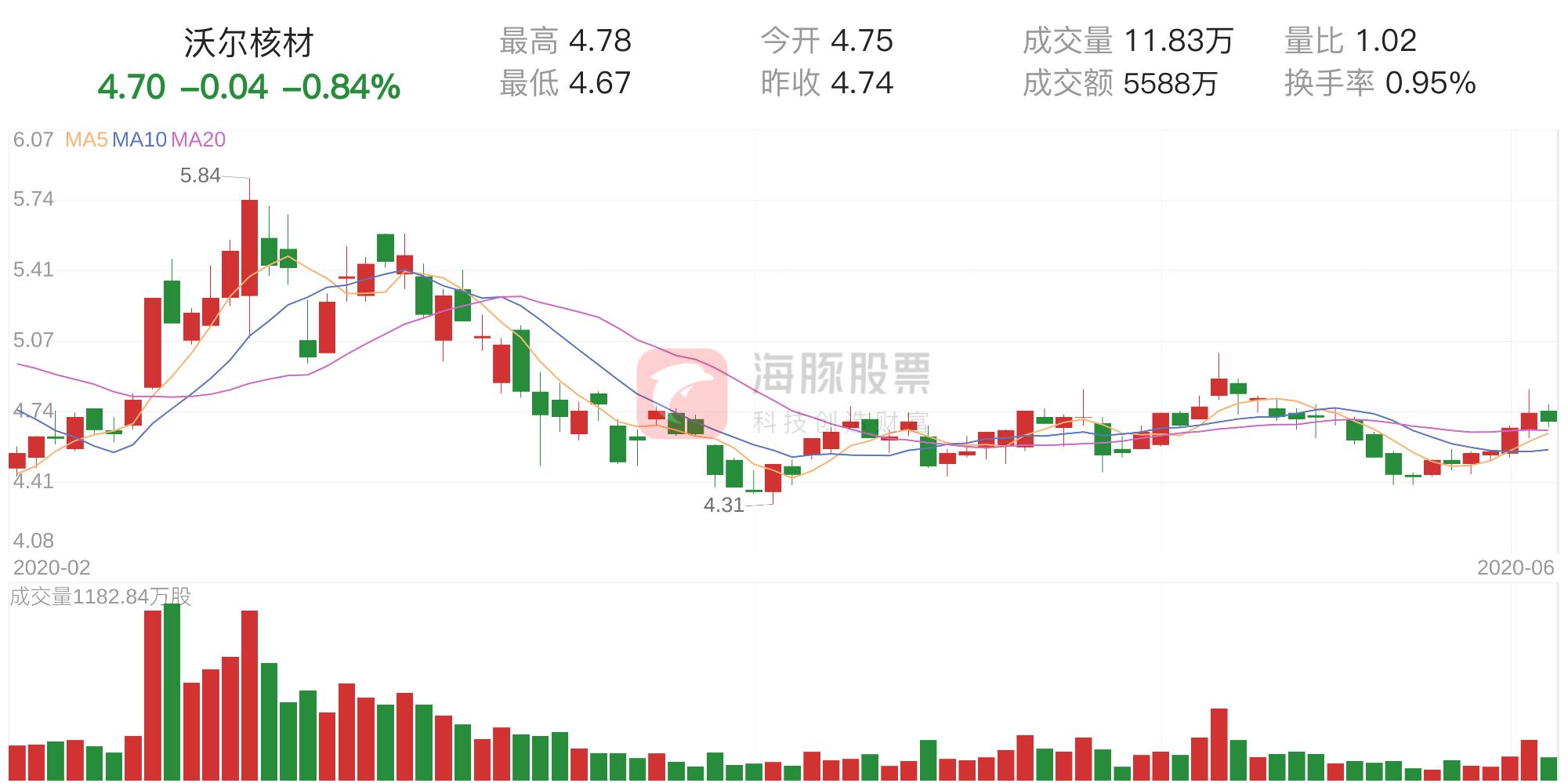 沃爾核材股票最新動(dòng)態(tài)，走在時(shí)代前沿的核材先鋒