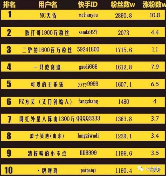 快手排行榜最新動態(tài)，8月變化見證學(xué)習(xí)自信的力量