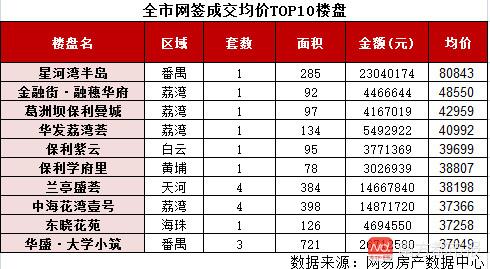 仙村一號房價(jià)探秘，溫馨尋房之旅的最新房價(jià)信息