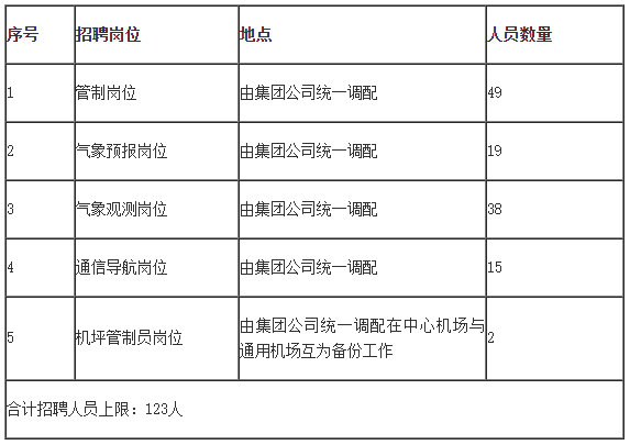 LED光源 第202頁