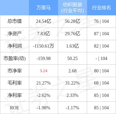 運動場館燈具 第200頁