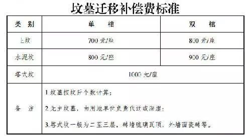 引江濟(jì)淮工程補(bǔ)償最新動(dòng)態(tài)更新，最新消息匯總