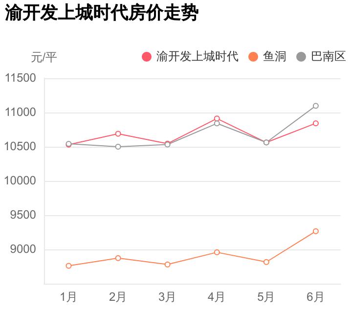 巴南上城時(shí)代科技新品亮相，智能生活新紀(jì)元開(kāi)啟