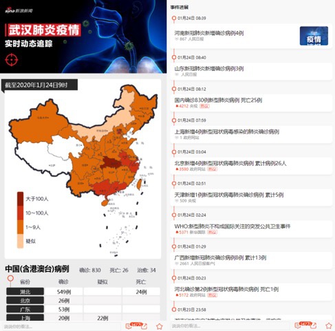 新浪健康頻道深度解讀，最新肺炎資訊與動(dòng)態(tài)