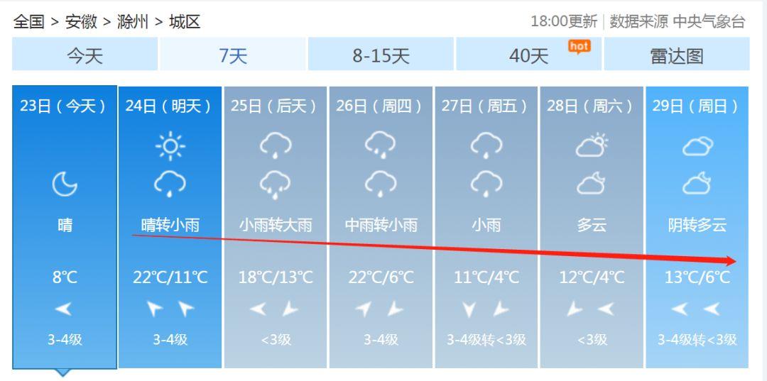 安徽滁州暴雨下的勵(lì)志交響曲，風(fēng)雨中的自信與成就感