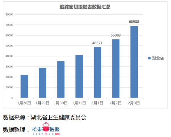 每日更新的疫情數(shù)據(jù)最新播報(bào)，留意最新動(dòng)態(tài)！