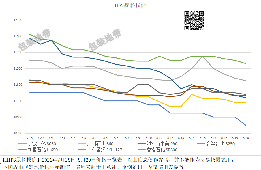 全國塑料價(jià)格最新動(dòng)態(tài)，背景分析與影響探討