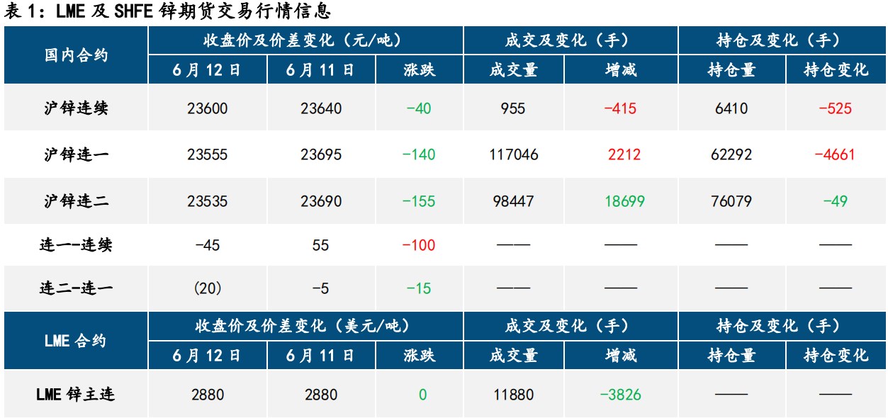 滬鋅最新報(bào)價(jià)揭秘及市場動(dòng)態(tài)分析！