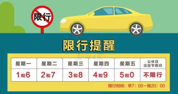 清風(fēng)最新限號(hào)指南，出行必備參考?????