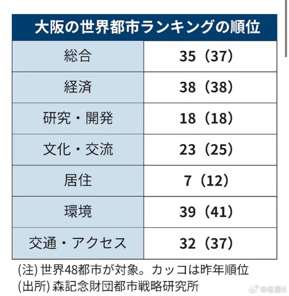日本大阪最新現(xiàn)狀，變化中的學(xué)習(xí)與創(chuàng)新自信之旅