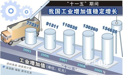 最新十一五，時代里程碑事件及其深遠影響探究