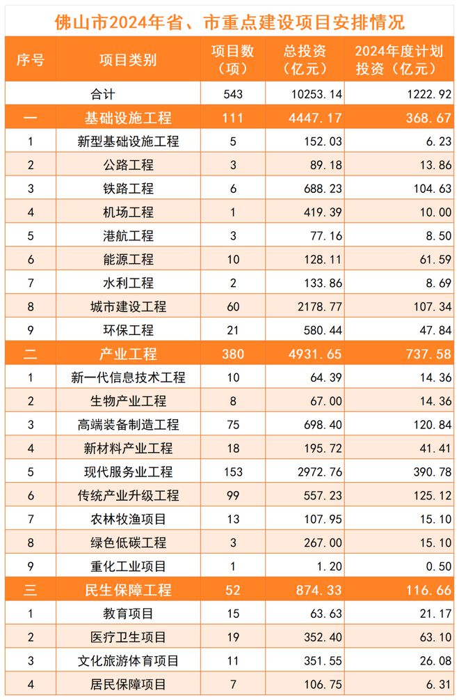 2024最新投資項(xiàng)目一網(wǎng)打盡，把握未來(lái)財(cái)富脈搏從此開(kāi)始！