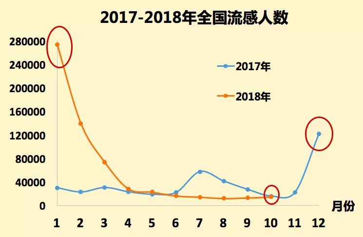 冬季流感最新人數(shù)報(bào)告及健康防護(hù)指南
