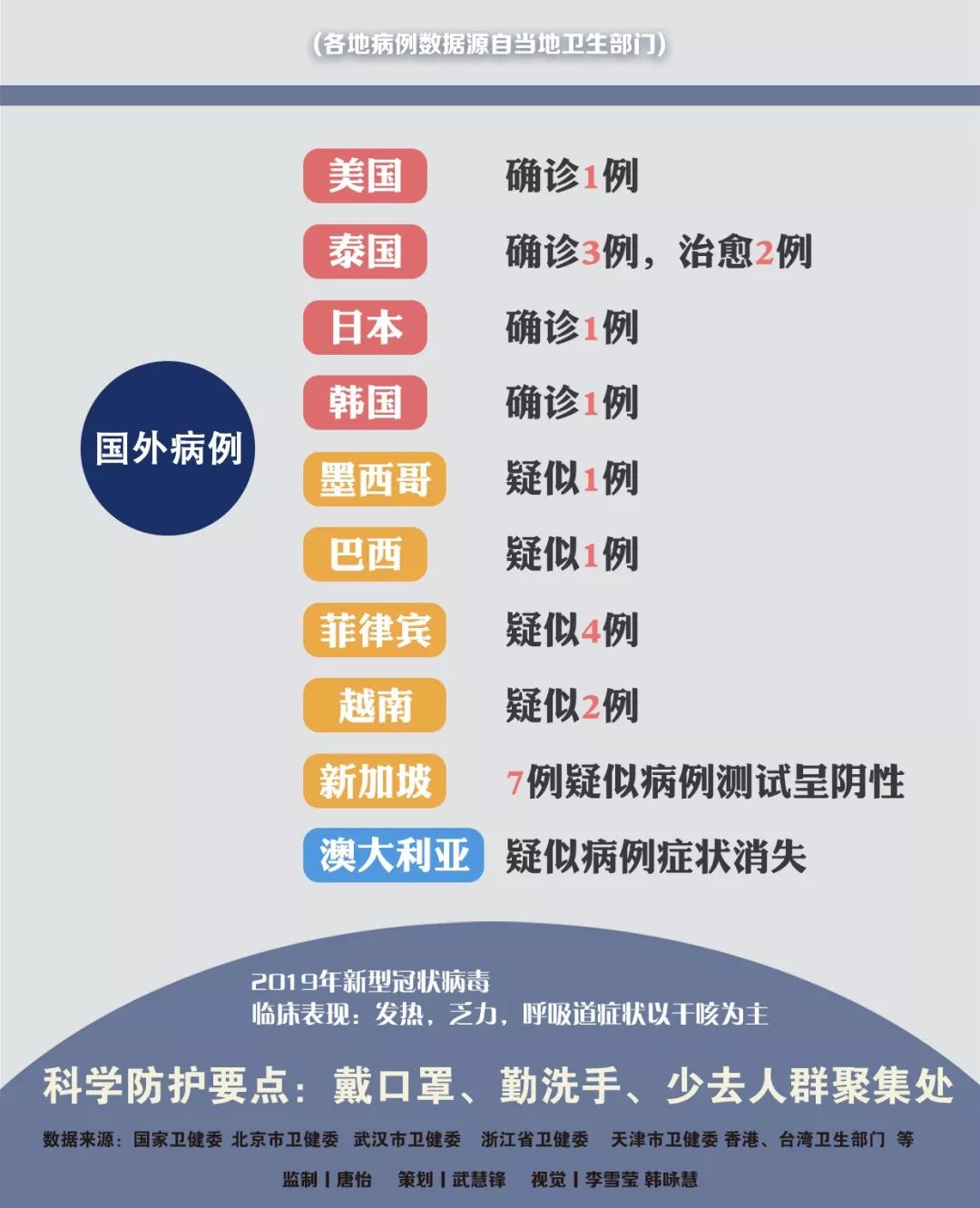 肺炎傳播最新動(dòng)態(tài)更新，最新情況匯總