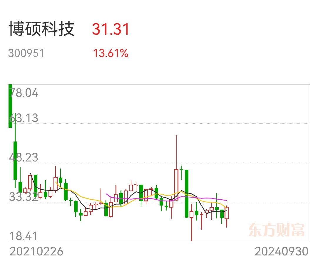 佰碩最新動態(tài)，創(chuàng)新引領未來發(fā)展
