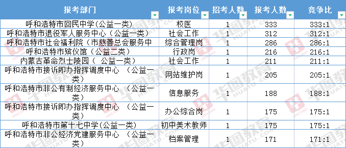 呼市最新科技智能招聘革新體驗(yàn)開啟未來就業(yè)之門