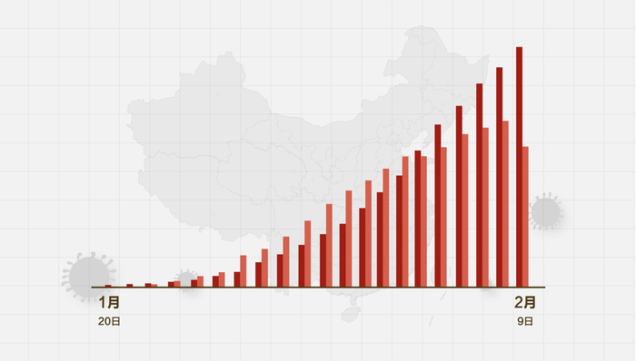 疫情數(shù)據(jù)下降，歡樂日常重啟