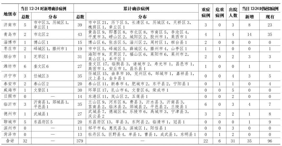 確診肺炎最新統(tǒng)計(jì)，步驟指南與統(tǒng)計(jì)概覽