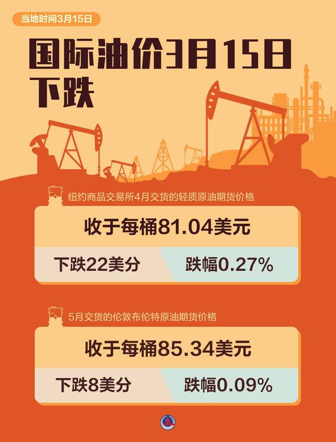 最新油價(jià)動(dòng)態(tài)與探索自然美景之旅，三月啟程