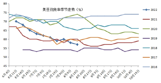 美豆期貨最新行情，科技與生活的無(wú)縫對(duì)接