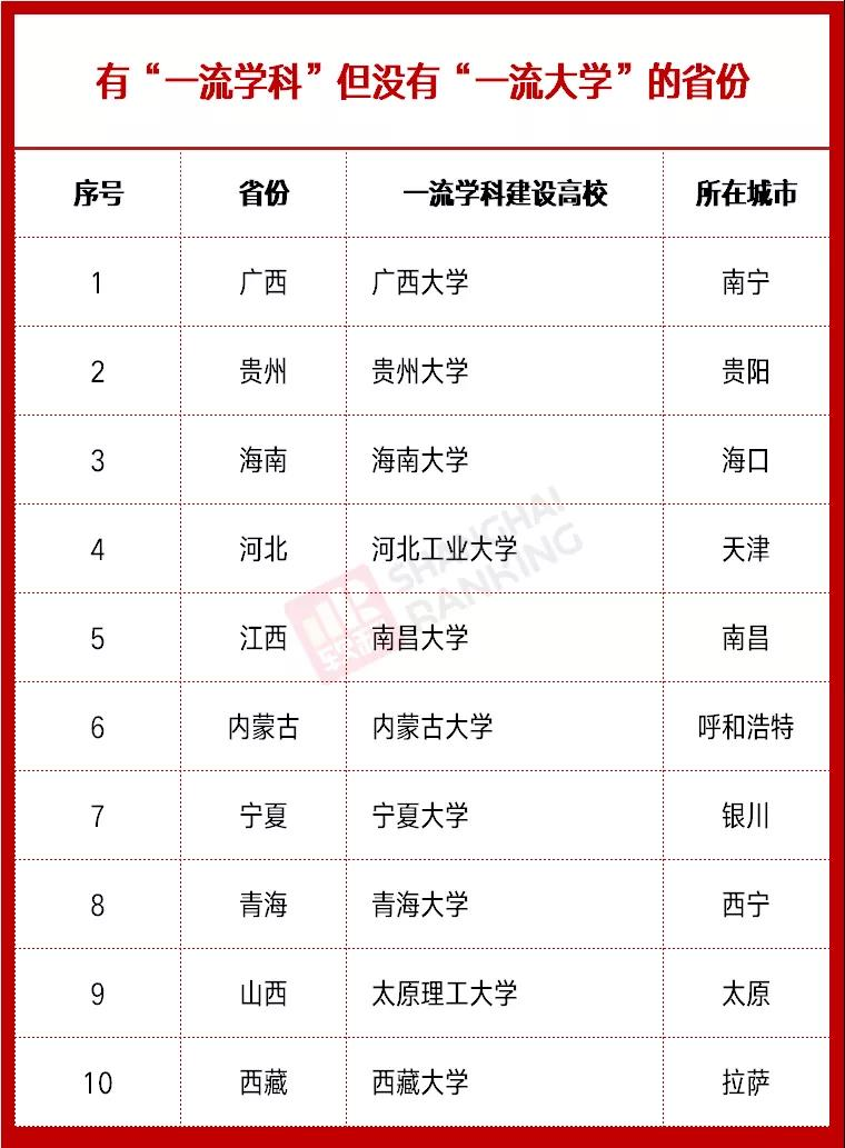 雙一流高校最新動態(tài)，時代的引領者，引領未來教育潮流