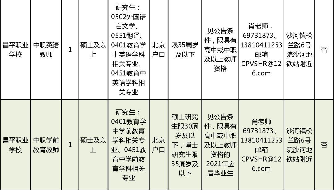 上海藥物臨床試驗(yàn)兼職招聘，最新崗位與觀點(diǎn)論述