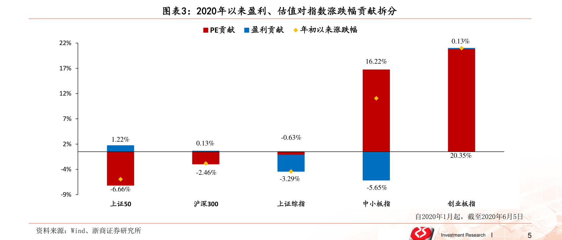 電商時代的佼佼者，網(wǎng)購上市公司的崛起之路