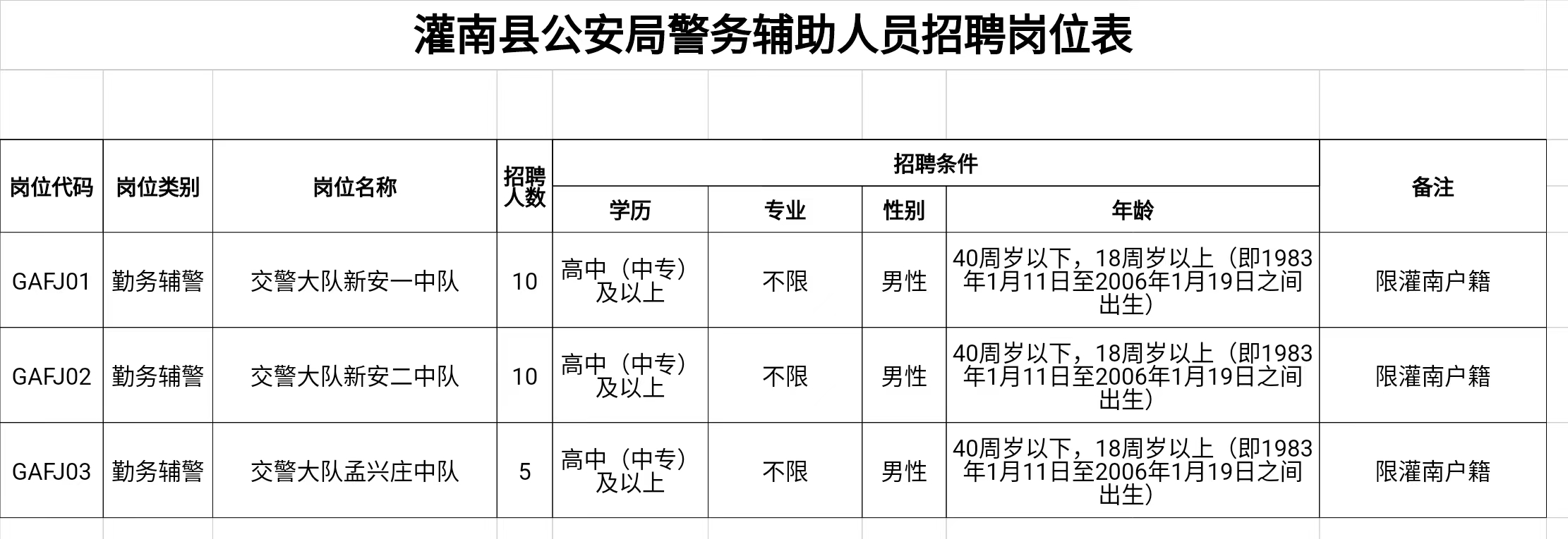 灌南本地最新招聘資訊大放送！