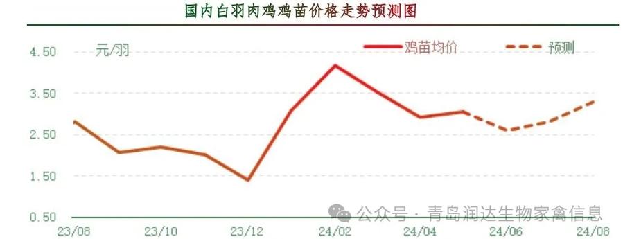 雞病專業(yè)網(wǎng)市場(chǎng)行情，科技重塑畜牧業(yè)，智能新時(shí)代的開(kāi)啟