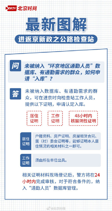 智能返京助手引領(lǐng)未來(lái)生活潮流，最新返京規(guī)定下的科技新寵