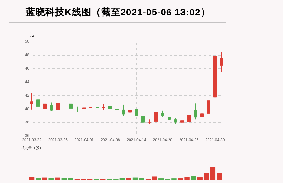 深藍科技股票，投資步驟指南與解析