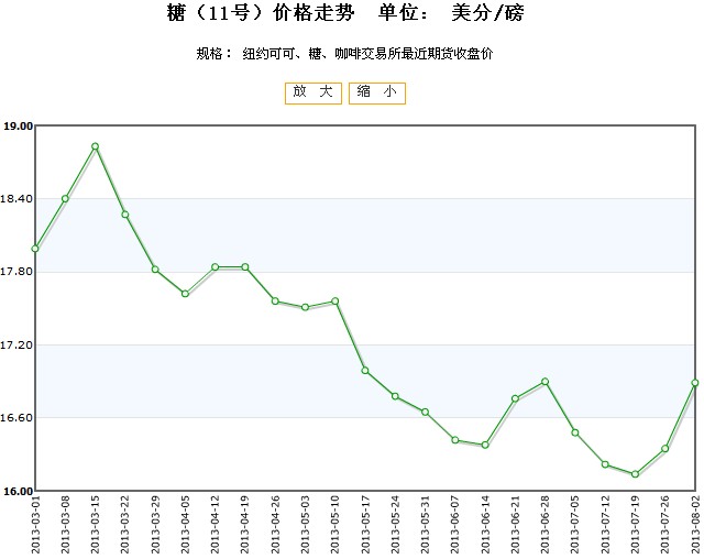 美國(guó)咖啡期貨最新報(bào)價(jià)及市場(chǎng)走勢(shì)與影響分析