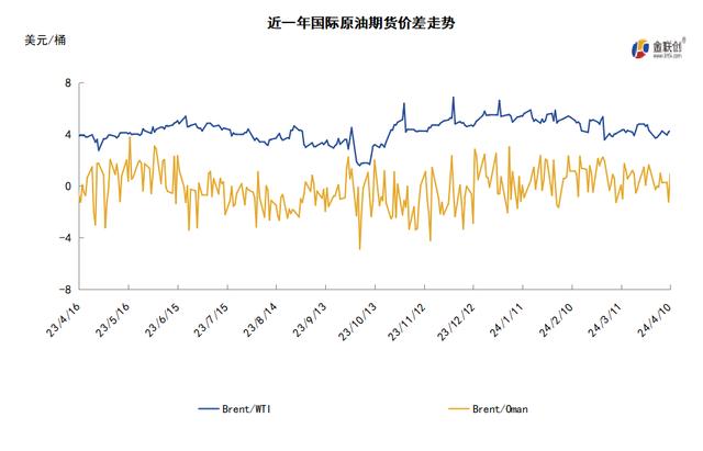 科技領航，國際WTI原油實時價格洞悉能源市場最新動態(tài)
